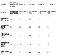 能针对老旧小区改造、新