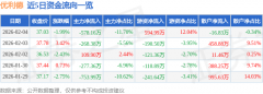 同比下降23.15%；单季度扣