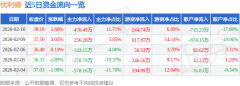 优利德(688628)报收于38.1元