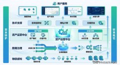 确保水权边界精准对应