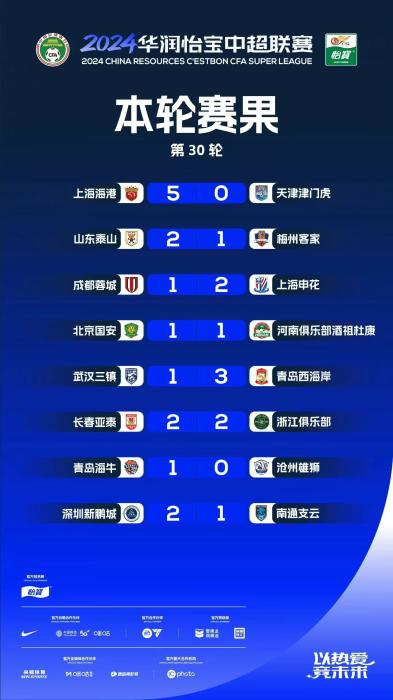 海港卫冕中超冠军，梅州客家遗憾降级，最后一