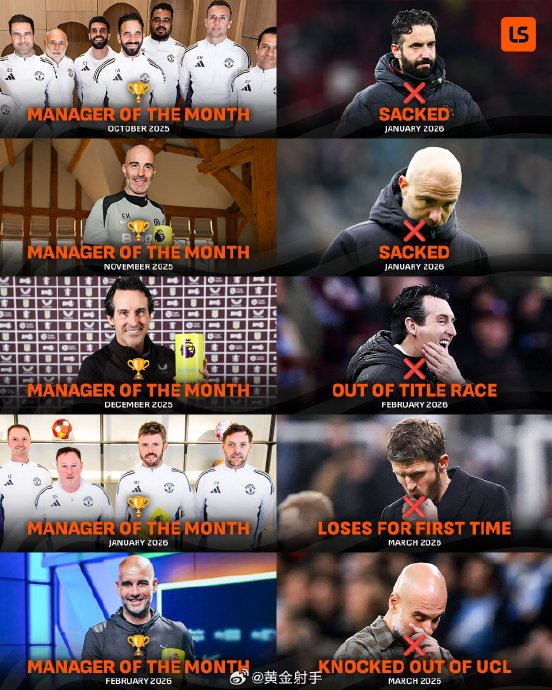英超月最佳主帅魔咒：获奖后遭遇连环挫折
